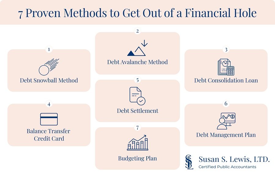 Tool To Eliminate Debt.